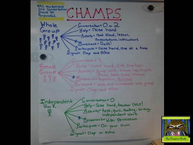 CHAMPS anchor chart sets  classroom expectations for students in whole group, small group, and independent settings.  