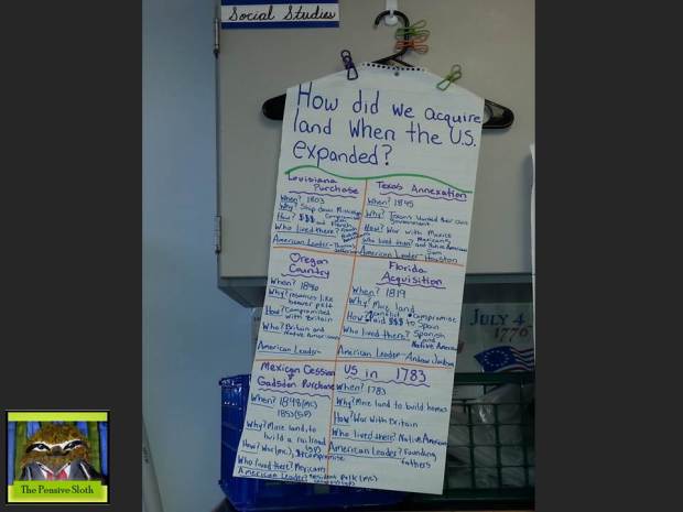 Students researched different territories acquired by the US in the 19th century and presented their reports to the class while I recorded their findings.  Fun!  We learned about the Oregon Country, Mexican Cession, Gadsden Purchase, Florida Acquisition, Louisiana Purchase, Texas Annexation, and what the US was like in 1783. 