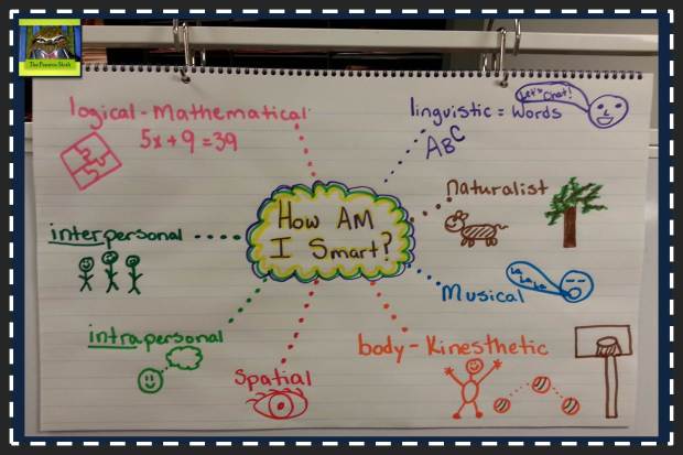 Multiple Intelligences Anchor Chart 5th Grade @thepensivesloth