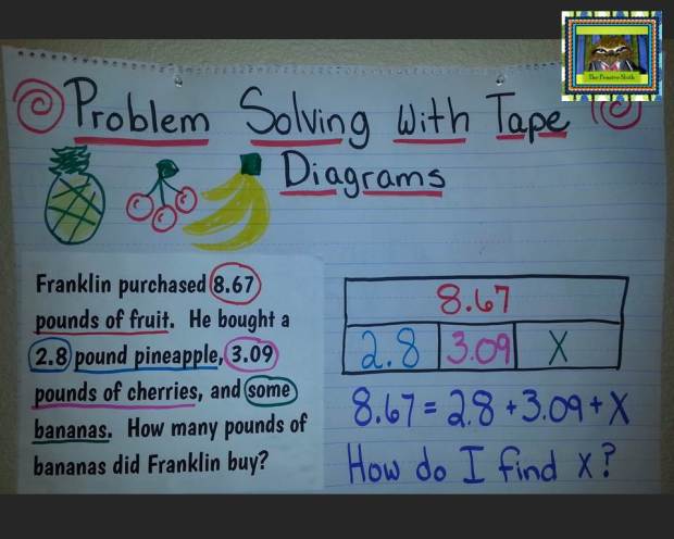 Strip Tape Diagram Anchor Chart from The Pensive Sloth