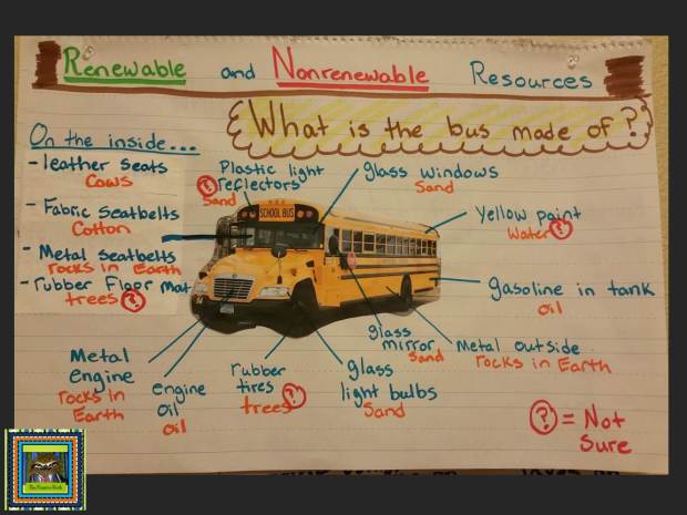 Renewable and Nonrenewable Resources School Bus Anchor Chart from The Pensive Sloth